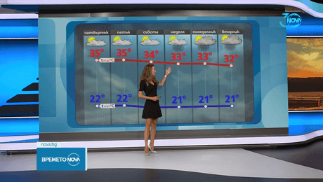 изображение на Прогноза за времето (14.08.2024 - следобедна емисия)