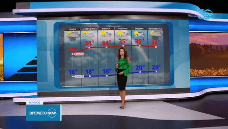 изображение на Прогноза за времето (19.08.2024 - централна емисия)