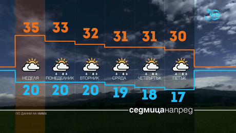 изображение на Прогноза за времето (24.08.2024 - централна емисия)