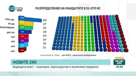 изображение на Твоят ден (29.10.2024)