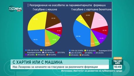 изображение на Твоят ден (06.11.2024)