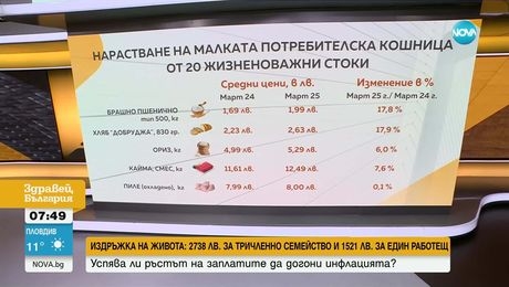 изображение на Здравей, България (23.04.2025)