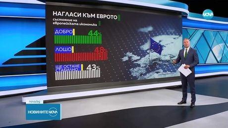изображение на Новините на NOVA (28.05.2025 - централна емисия)