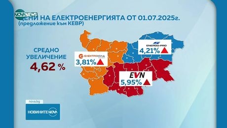 изображение на Новините на NOVA NEWS (07.06.2025 - обедна емисия)