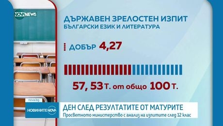 изображение на Новините на NOVA NEWS (11.06.2025 - обедна емисия)