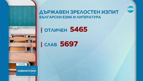 изображение на Новините на NOVA (11.06.2025 - следобедна емисия)