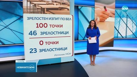 изображение на Новините на NOVA (11.06.2025 - централна емисия)
