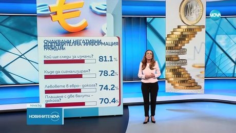 изображение на Новините на NOVA (12.06.2025 - централна емисия)