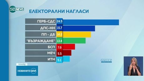 изображение на Новините на NOVA NEWS (17.06.2025 - централна емисия)