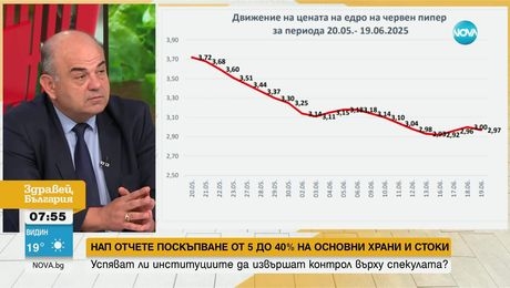 изображение на Здравей, България (20.06.2025)
