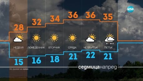 изображение на Прогноза за времето (21.06.2025 - обедна емисия)