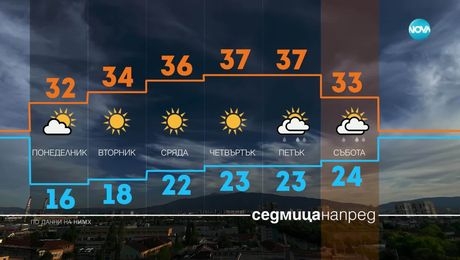 изображение на Прогноза за времето (22.06.2025 - обедна емисия)