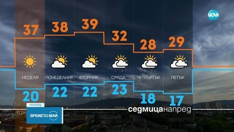 изображение на Прогноза за времето (05.07.2025 - обедна емисия)
