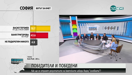 изображение на Изборът на България: Новите кметове - балотажът (05.11.2023) - част 3