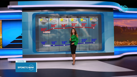 изображение на Прогноза за времето (19.08.2024 - централна емисия)