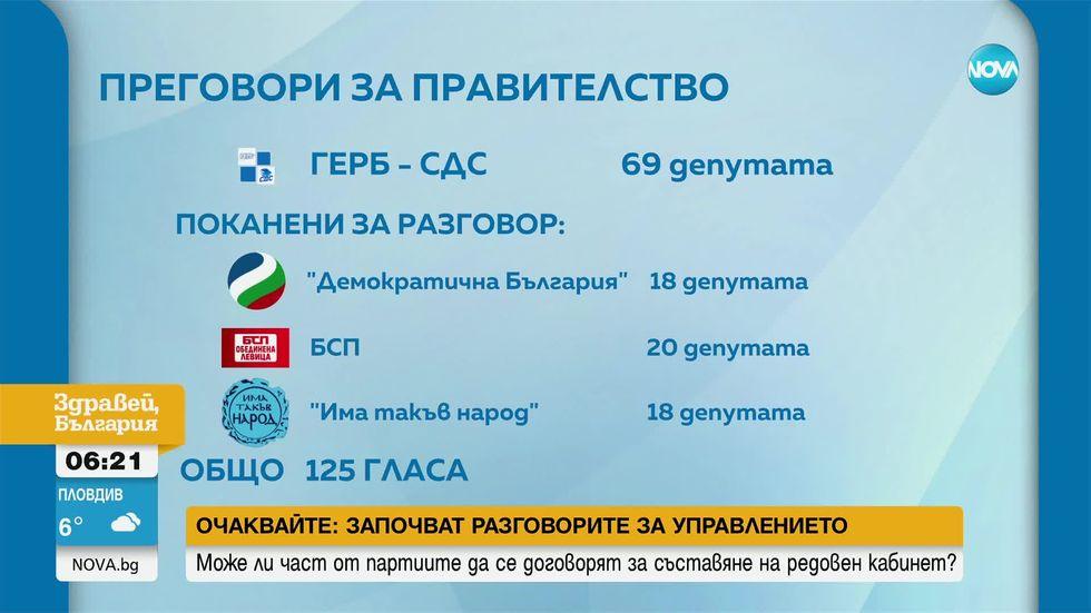 зареждане на видео