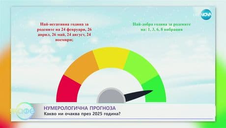 изображение на Нумерологична прогноза за 2025 година - „На кафе“ (09.01.2025)