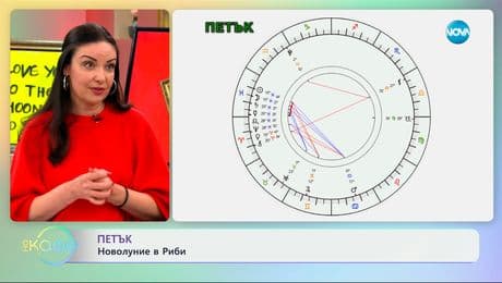 изображение на Астрологична прогноза за седмицата - „На кафе“ (24.02.2025)