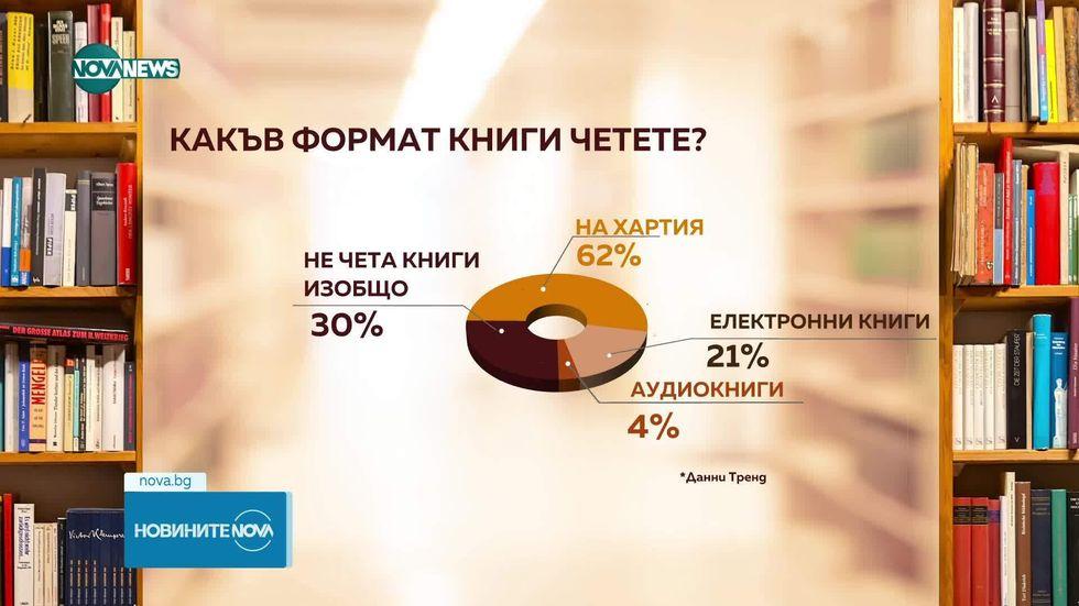 зареждане на видео