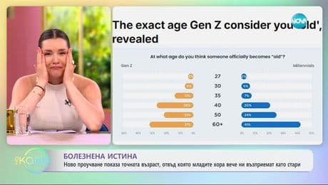 изображение на Проучване показва точната възраст, отвъд която младите хора ни възприемат вече  като стари - „На кафе” (17.07.2025)