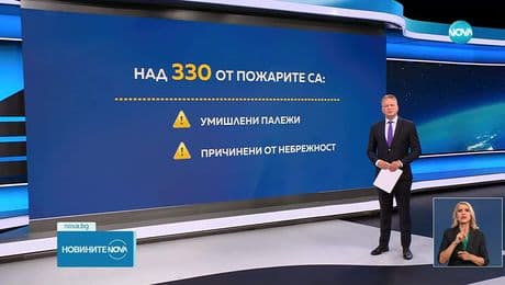 изображение на Новините на NOVA (12.08.2025 - лятна късна емисия)