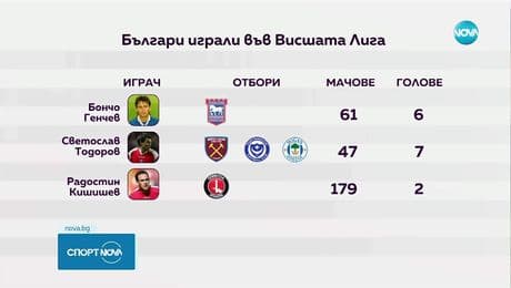 изображение на Спортни новини (19.08.2025 - следобедна емисия)