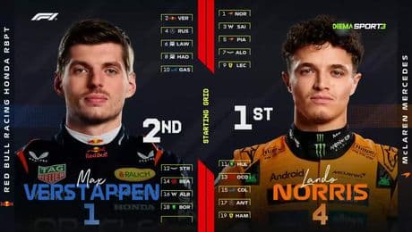 изображение на Обзор на Формула 1 (24.11.2025)