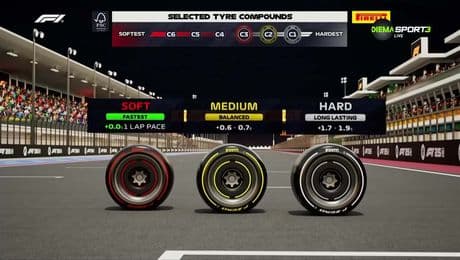 изображение на Обзор на Формула 1 (2.12.2025)