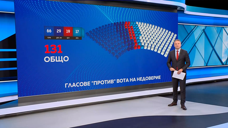 изображение на Новините на NOVA (05.12.2025 - централна емисия)