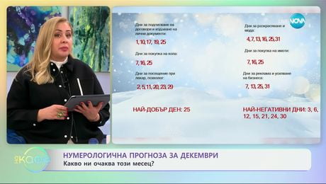изображение на Нумерологична прогноза за декември - „На кафе“ (28.11.2024)