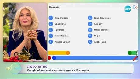 изображение на Google обяви най-търсените думи в България - „На кафе“ (11.12.2024)