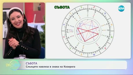 изображение на Астрологична прогноза за седмицата - „На кафе“ (16.12.2024)