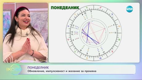 изображение на Астрологична прогноза за седмицата - „На кафе“ (13.01.2025)