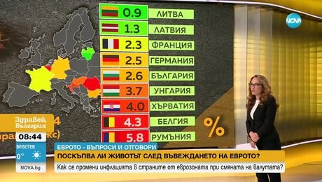 изображение на Как се промени инфлацията в страните от еврозоната при смяната на валутата