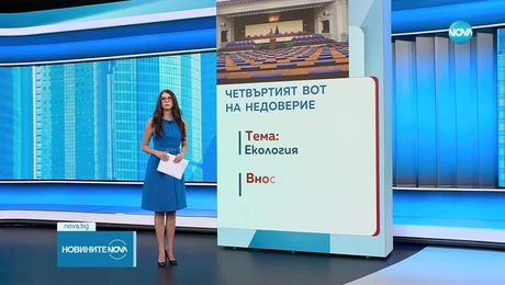 изображение на Новините на NOVA (09.07.2025 - обедна емисия)