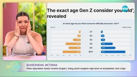 изображение на Проучване показва точната възраст, отвъд която младите хора ни възприемат вече  като стари - „На кафе” (17.07.2025)