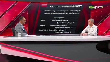 изображение на Формула 1 токшоу (16.07.2025)