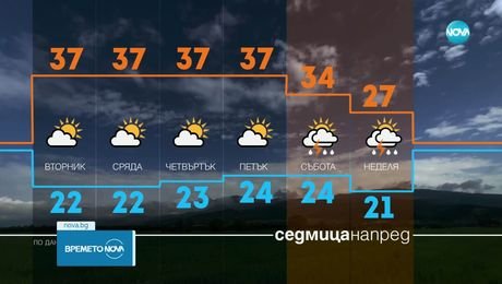изображение на Прогноза за времето (21.07.2025 - обедна емисия)