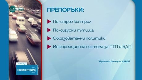 изображение на Новините на NOVA NEWS (03.08.2025 - обедна емисия)