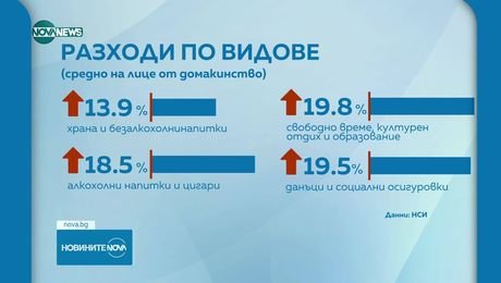 изображение на Новините на NOVA NEWS (17.08.2025 - централна емисия)