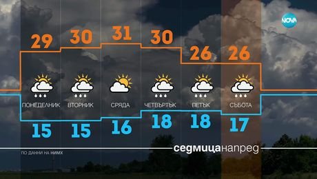 изображение на Прогноза за времето (07.09.2025 - обедна емисия)
