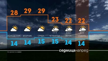 изображение на Прогноза за времето (21.09.2025 - обедна емисия)