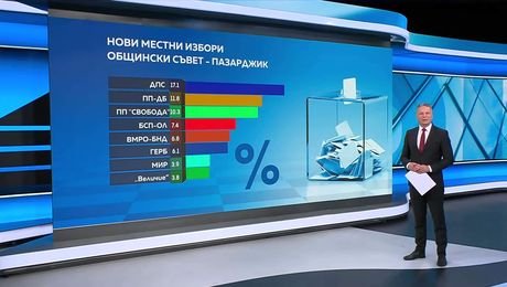 изображение на Новините на NOVA (13.10.2025 - централна емисия)
