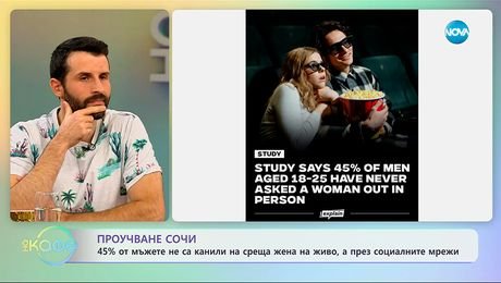 изображение на 45% от мъжете не са канили жена на среща на живо, а през социалните мрежи - „На кафе“ (14.10.2025)