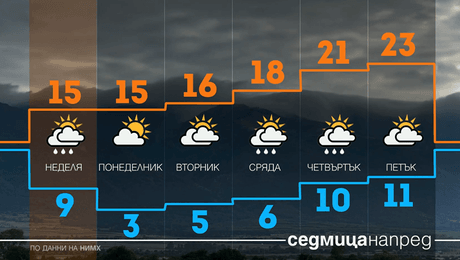 изображение на Прогноза за времето (18.10.2025 - обедна емисия)