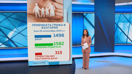 изображение на Новините на NOVA (25.10.2025 - централна емисия)