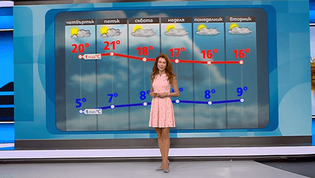 изображение на Прогноза за времето (29.10.2025 - обедна емисия)