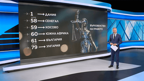 изображение на Новините на NOVA (29.10.2025 - централна емисия)