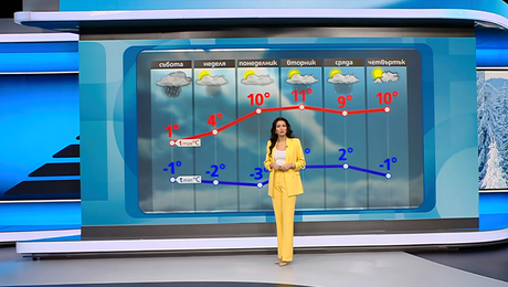 изображение на Прогноза за времето | Обедна емисия | 20 февруари 2026