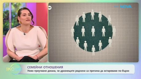 изображение на Дразнещите роднини са причина да остаряваме по-бързо | На кафе | 19 мар. 2026